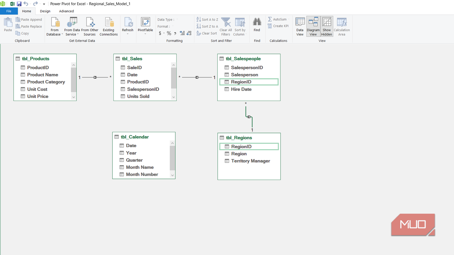 Diagram view and relations in Power Pivot for Excel.