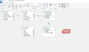 Diagram view and relations in Power Pivot for Excel.