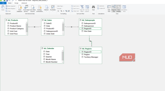 Diagram view and relations in Power Pivot for Excel.