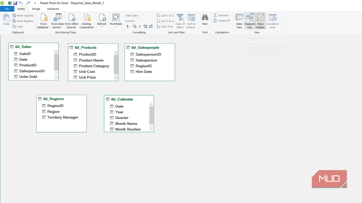 Diagram view in Power Pivot for Excel.