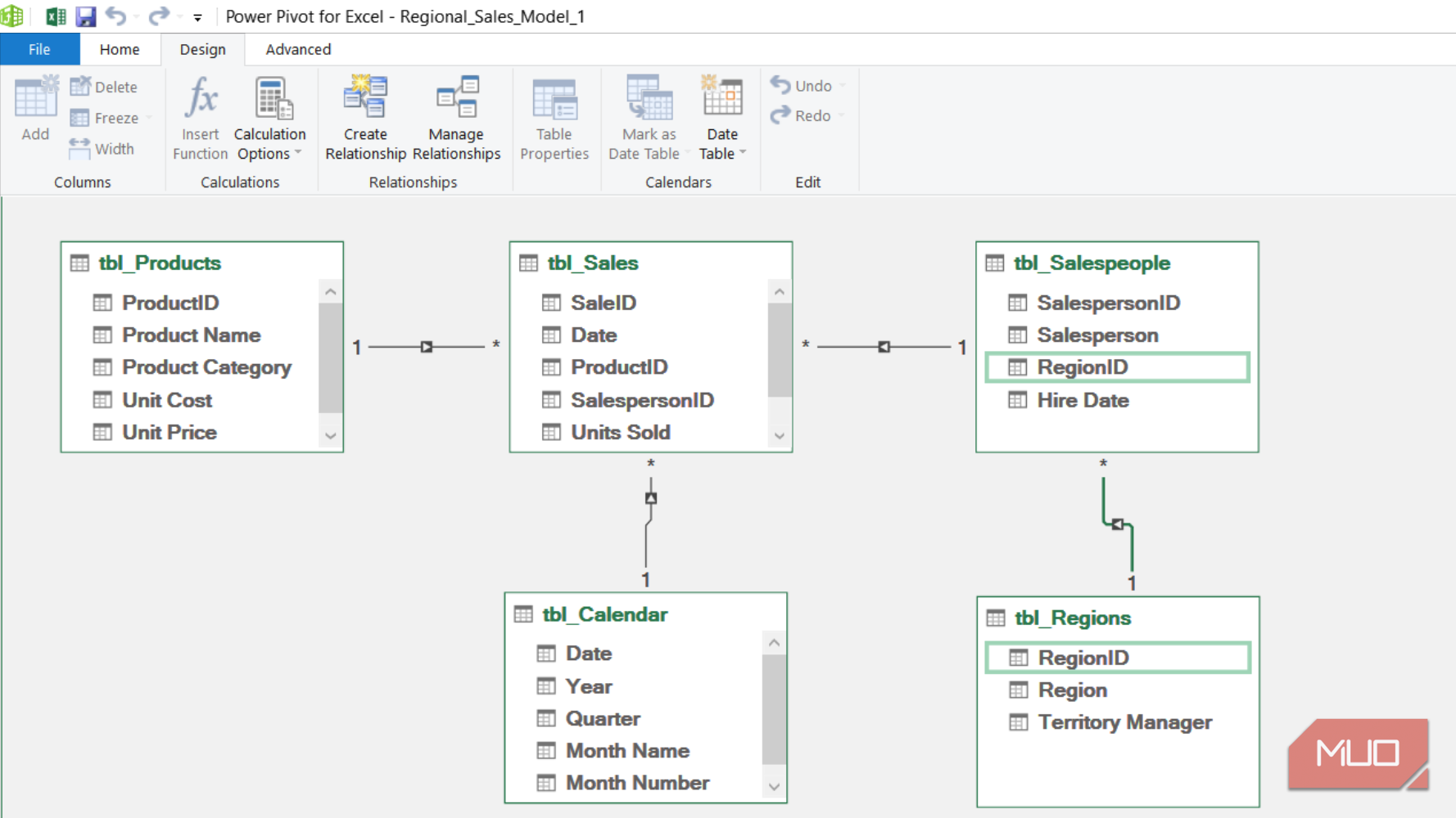 Diagram view showing all relations in Power Pivot for Excel.