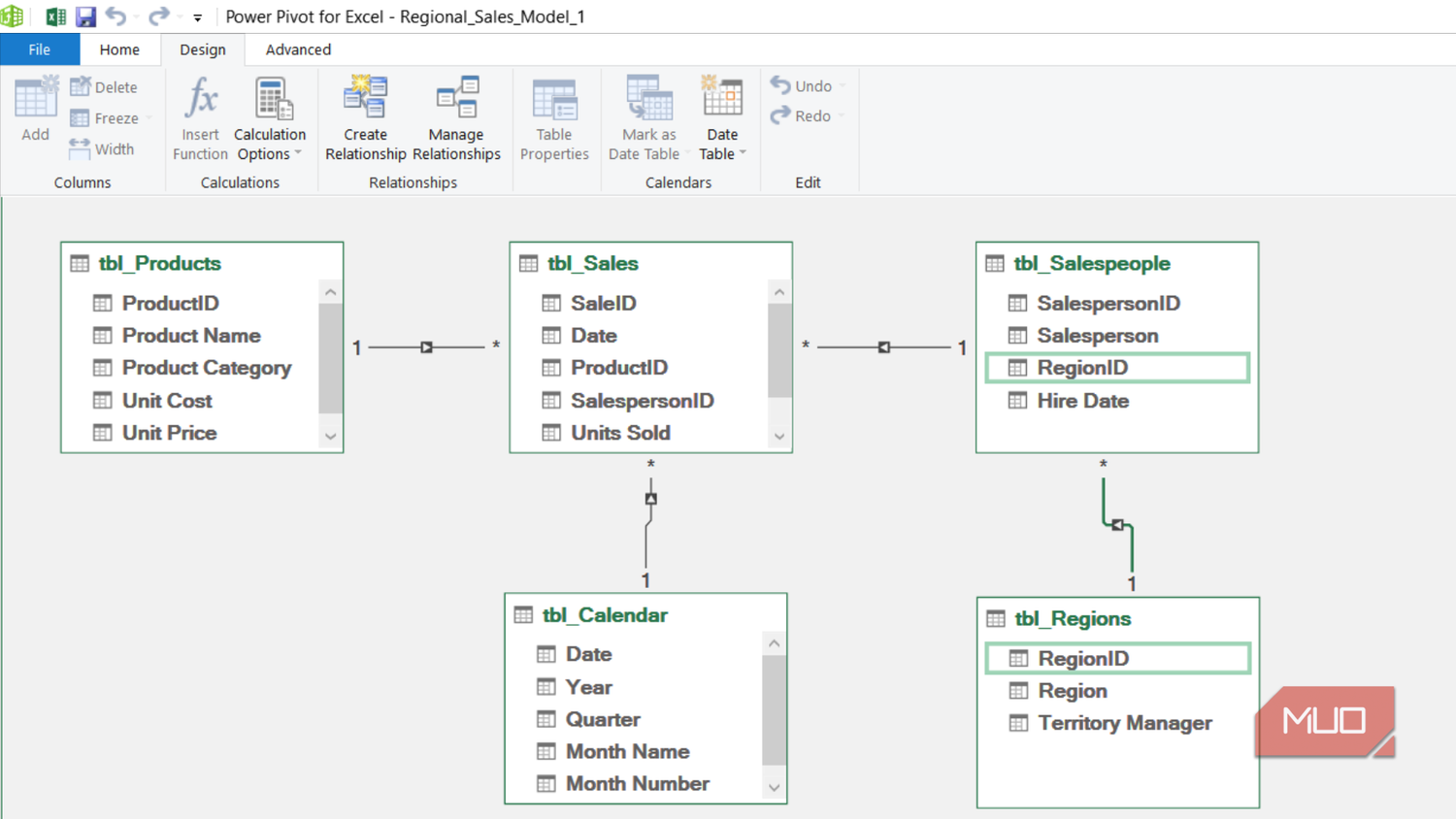 Diagram view showing all relations in Power Pivot for Excel.