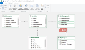 Diagram view showing all relations in Power Pivot for Excel.