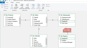 Diagram view showing all relations in Power Pivot for Excel.