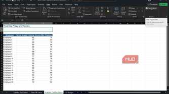 Excel data analysis tool highlighted.