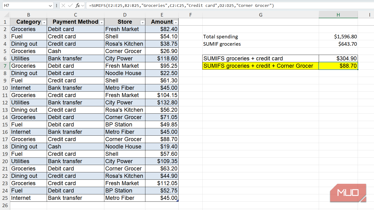 Expense sheet with sum of expenses for groceries from the corner grocer highlited in Excel.