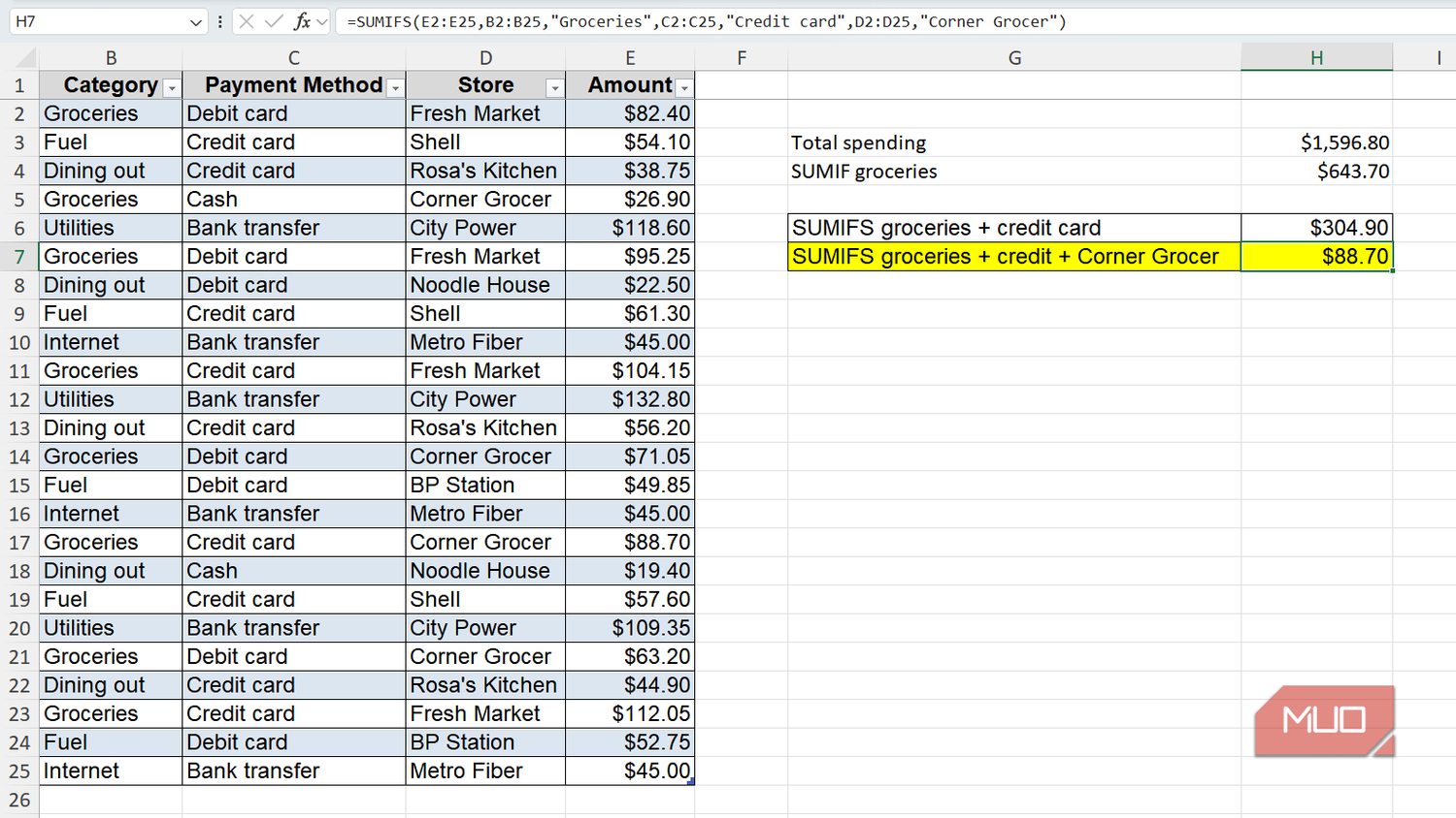 Expense sheet with sum of expenses for groceries from the corner grocer highlited in Excel.