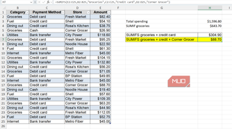 Expense sheet with sum of expenses for groceries from the corner grocer highlited in Excel.