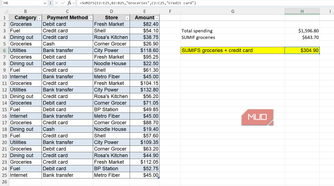 Expense sheet with sum of expenses for groceries paid with credit card highlited in Excel.