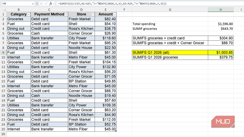 Expense sheet with sum of expenses for Q1 highlited in Excel.