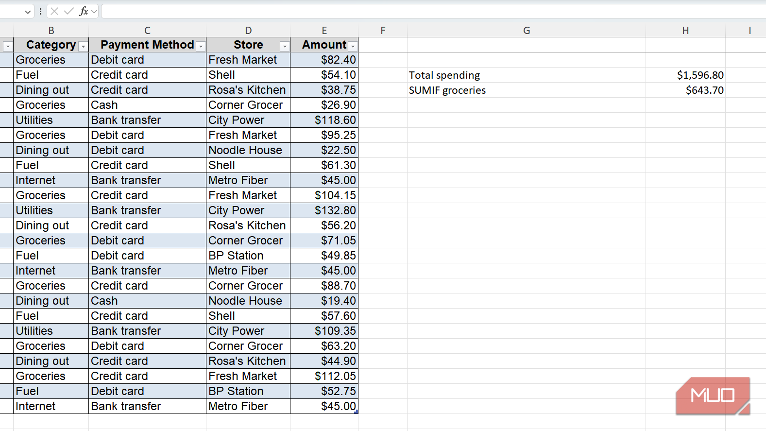 Expense sheet with total spending and total for groceries in Excel.