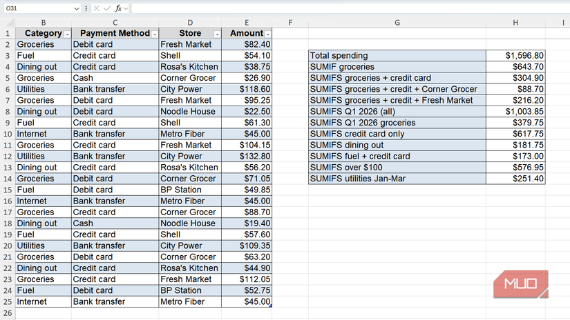 Expense sheet with various SUMIFS totals in Excel.
