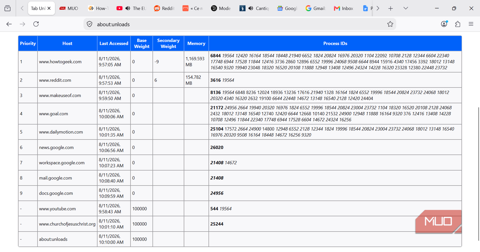 Firefox unload page with tab list