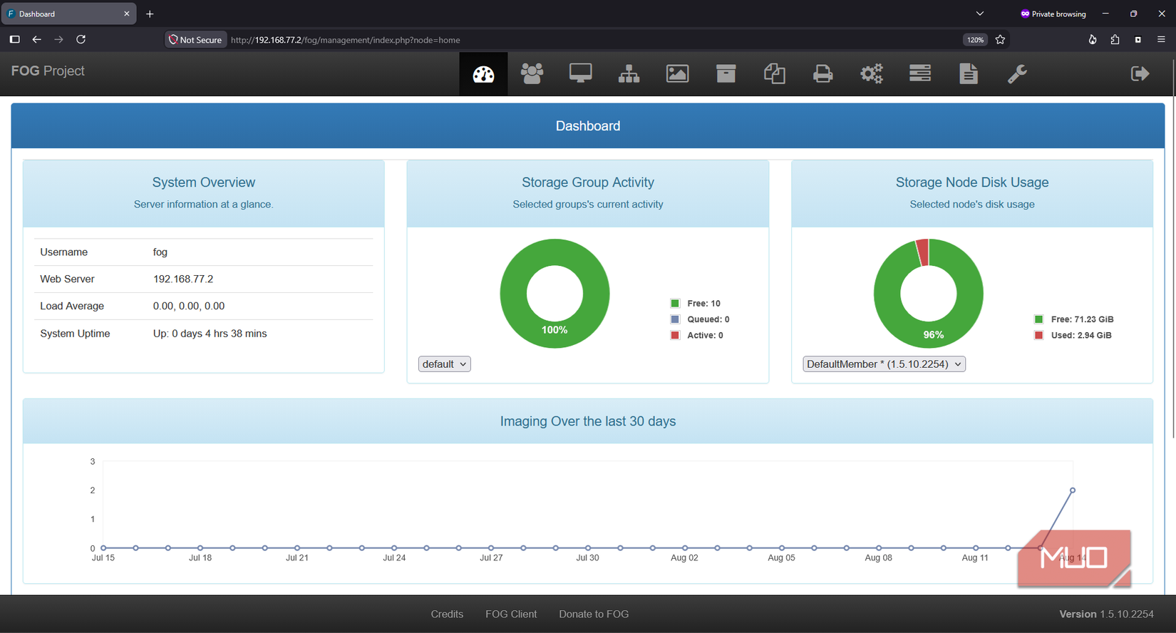 Fogserver dashboard containing linux-mint-golden image and deployment statistics