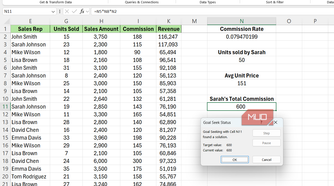 Goal Seek dialog box for varying commission rate for Sarah Johnson in Excel.
