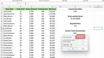 Goal Seek dialog box for varying units sold by Sarah Johnson in Excel.