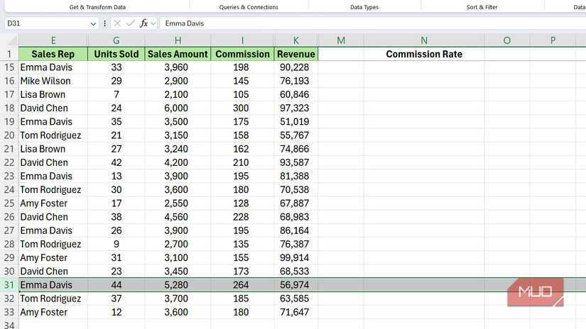 Highest entry in units sold column in Excel.