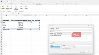 Measure dialog box for sales table in Excel.