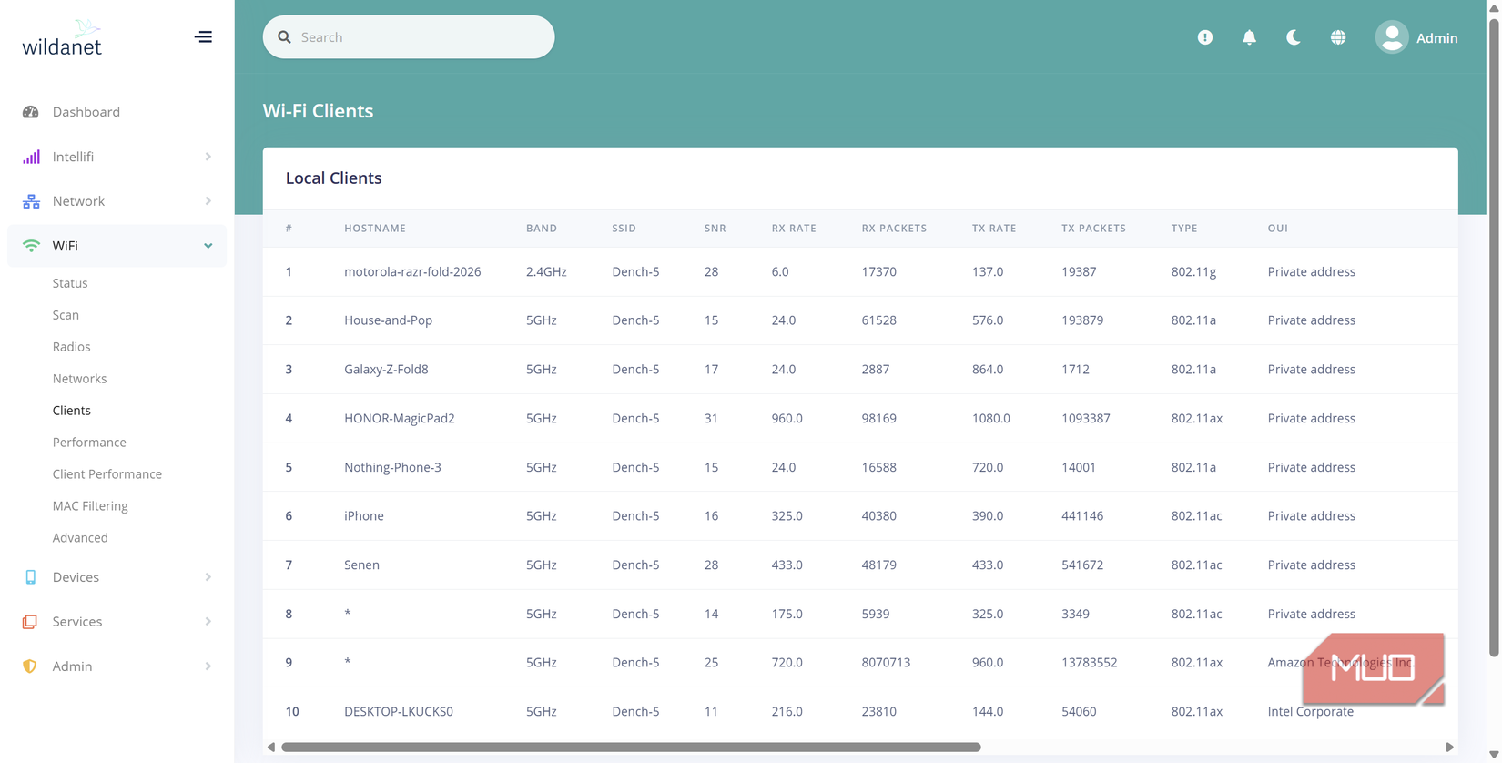 openwrt showing list of wifi clients with link speed.