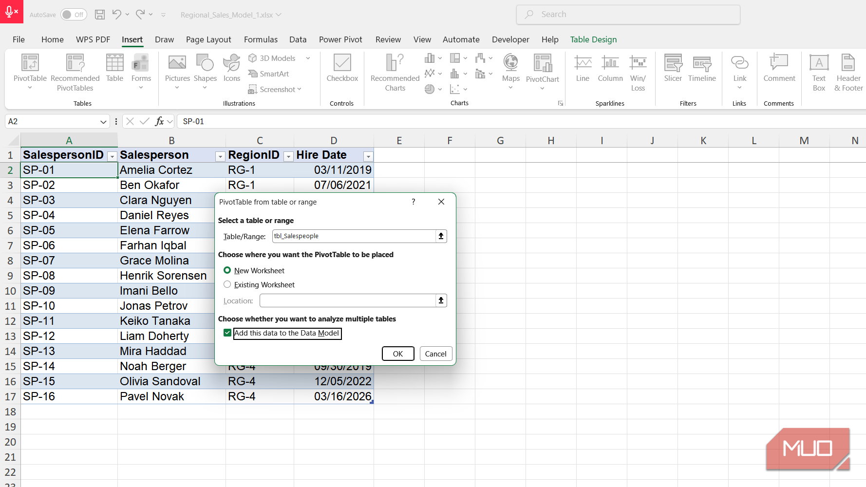 Pivot table from salespeople table dialog box in Excel.