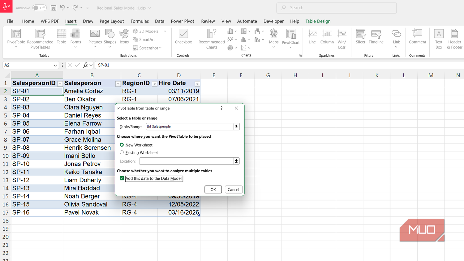 Pivot table from salespeople table dialog box in Excel.