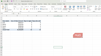 PivotTable in Excel showin reps in the region and those who sold.