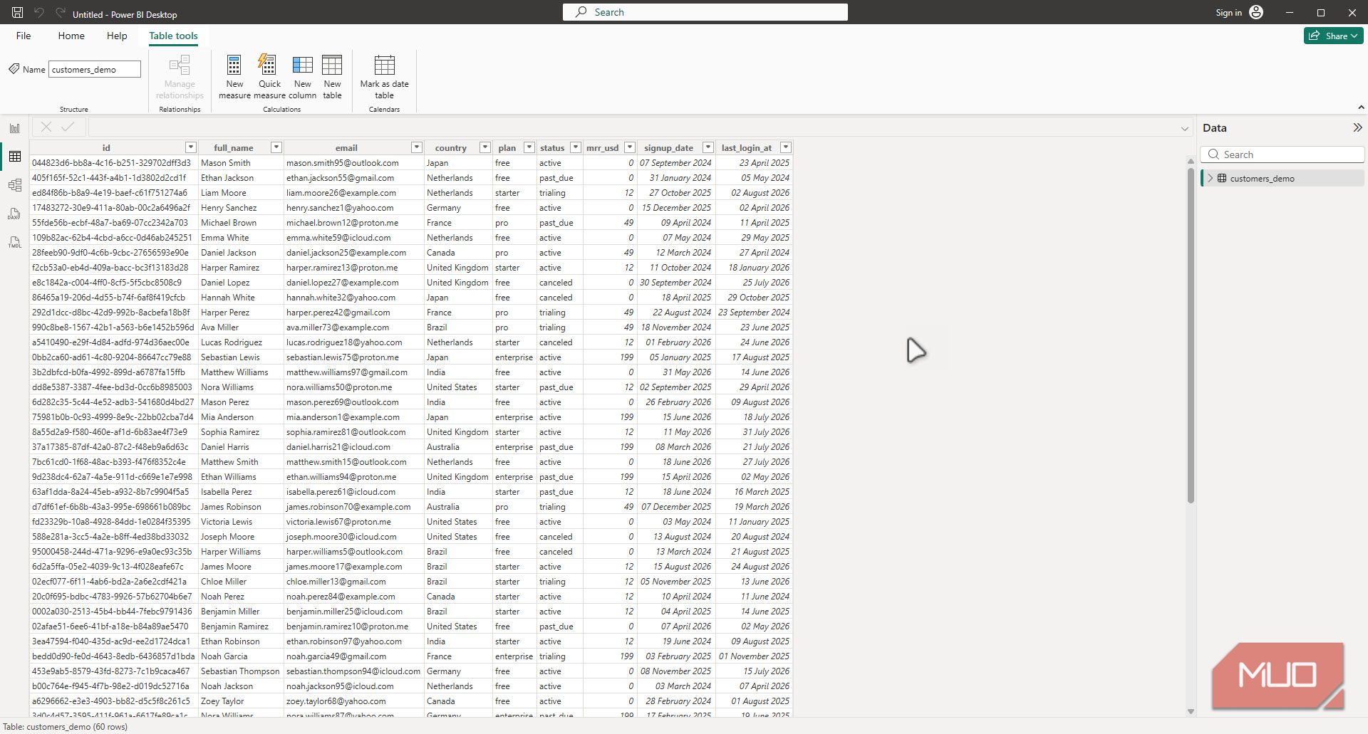 Power Bi desktop table view.