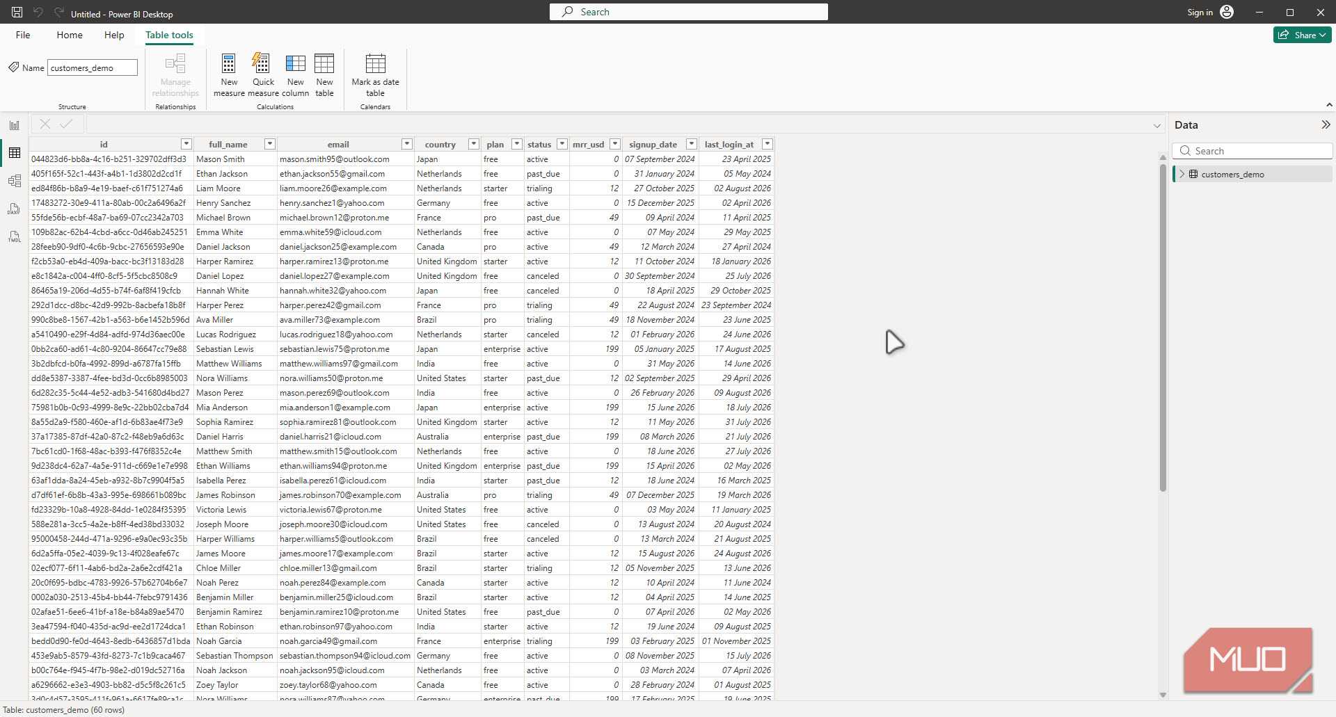 Power Bi desktop table view.