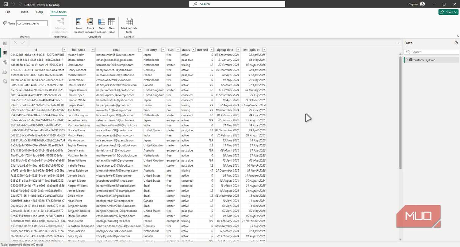 Power Bi desktop table view.
