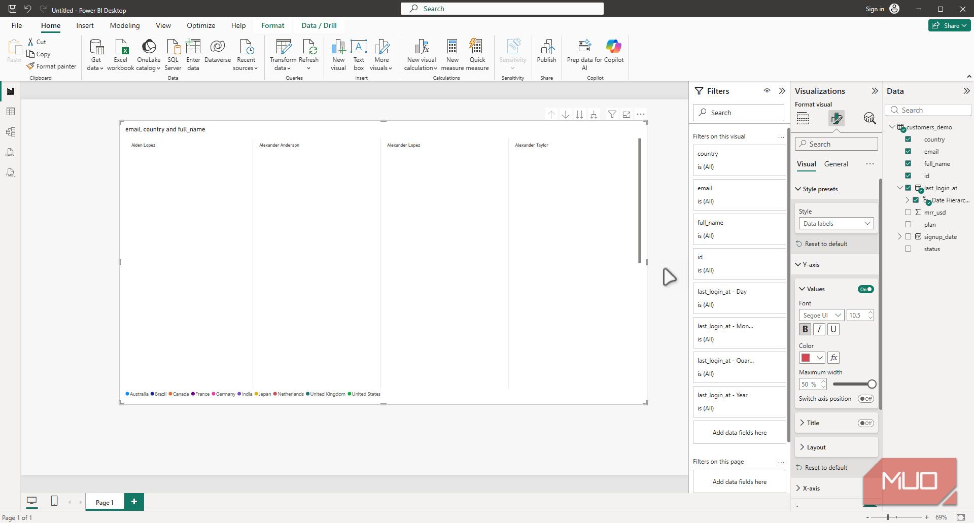 Power Bi destop data visualization page.