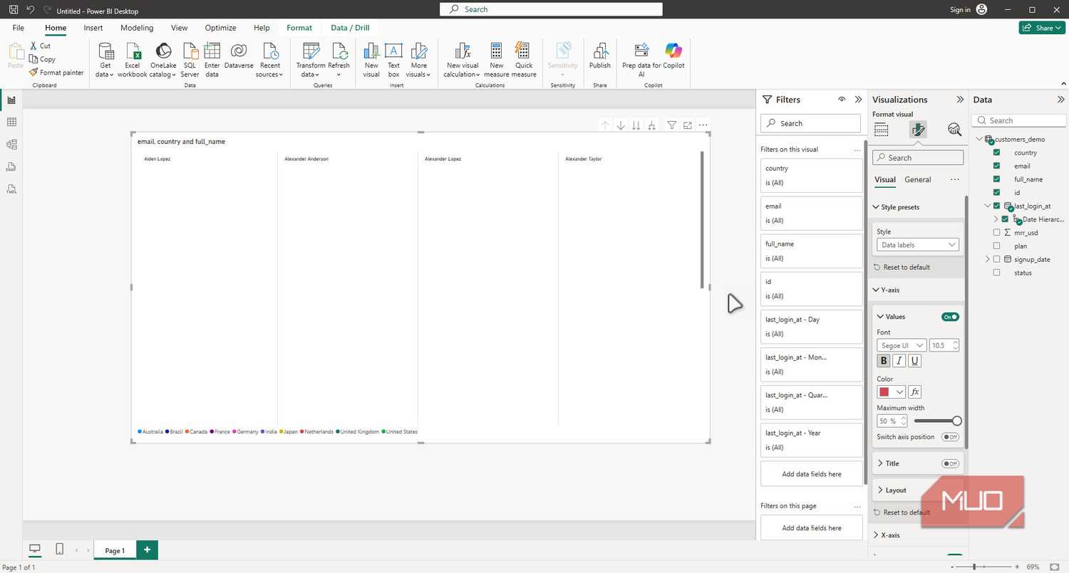 Power Bi destop data visualization page.