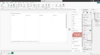 Power Bi destop data visualization page.