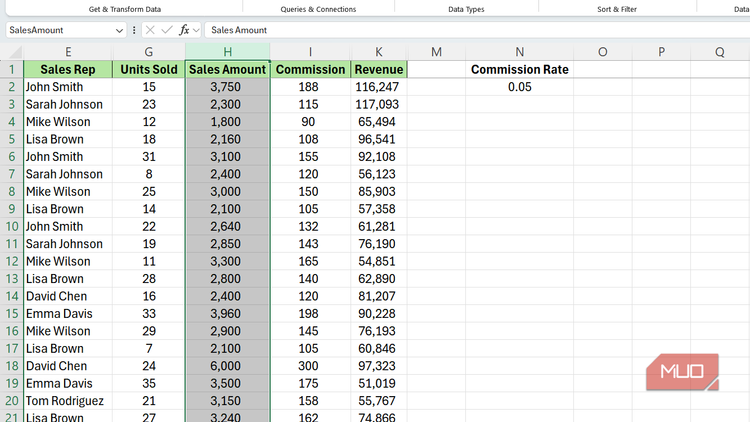 Sales Amount column highlighted in Excel.