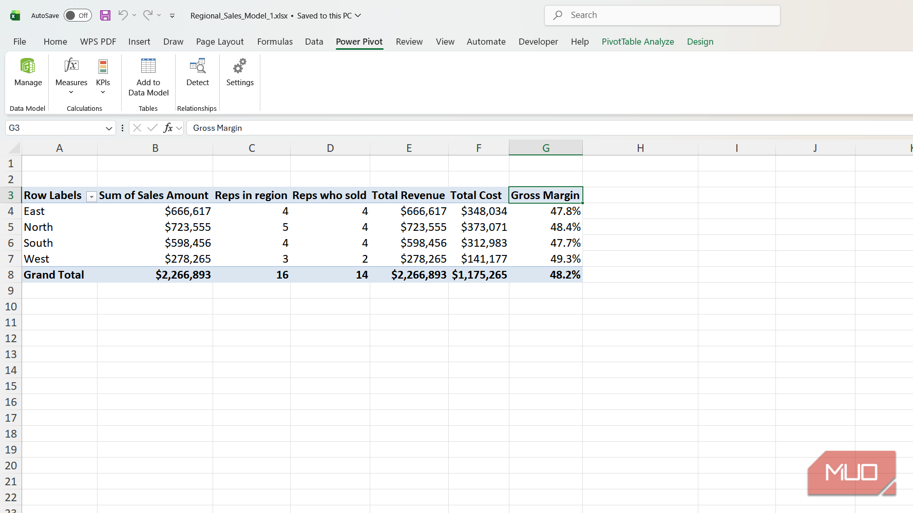 Sales table in Excel with gross margin.