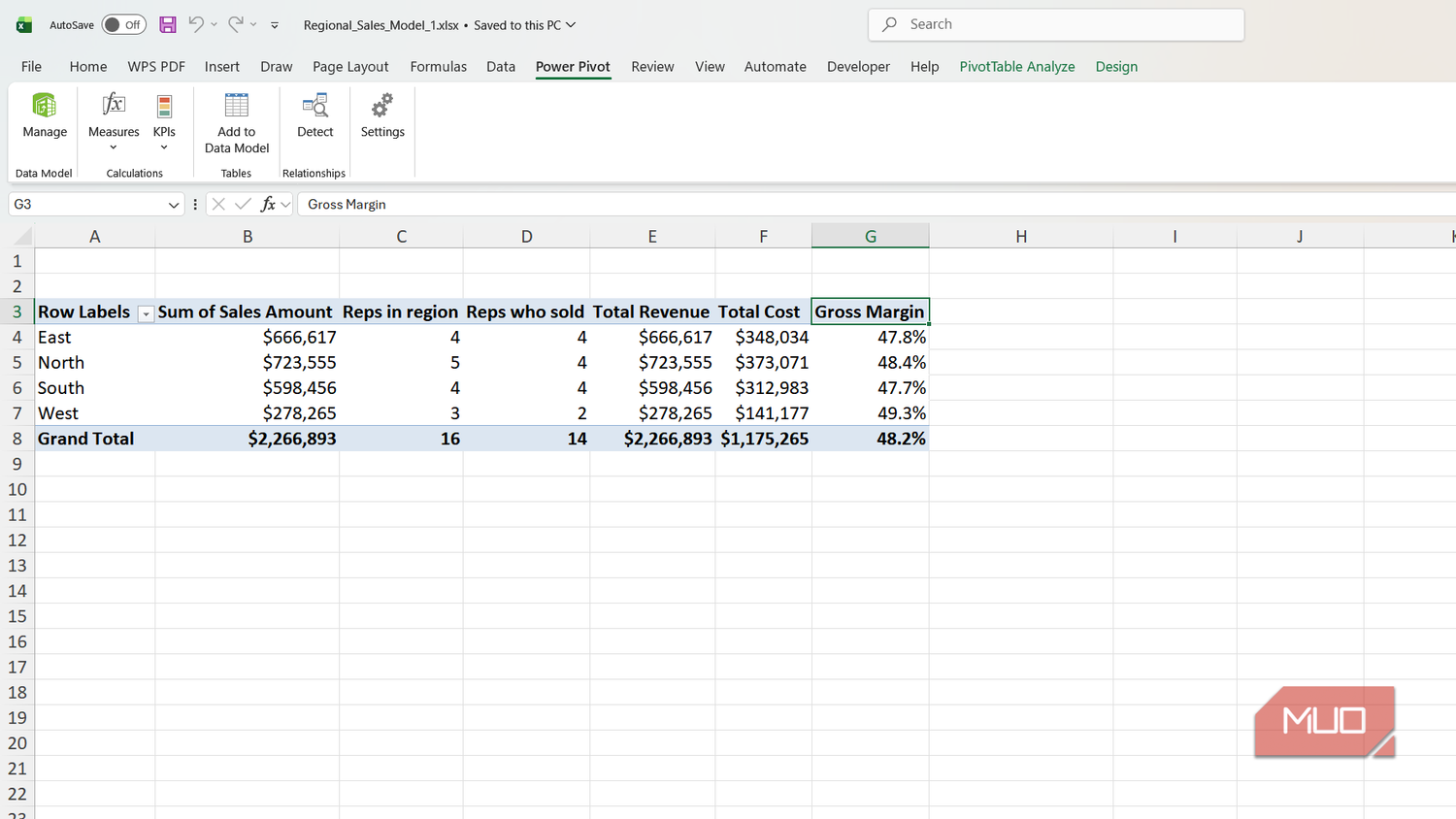 Sales table in Excel with gross margin.