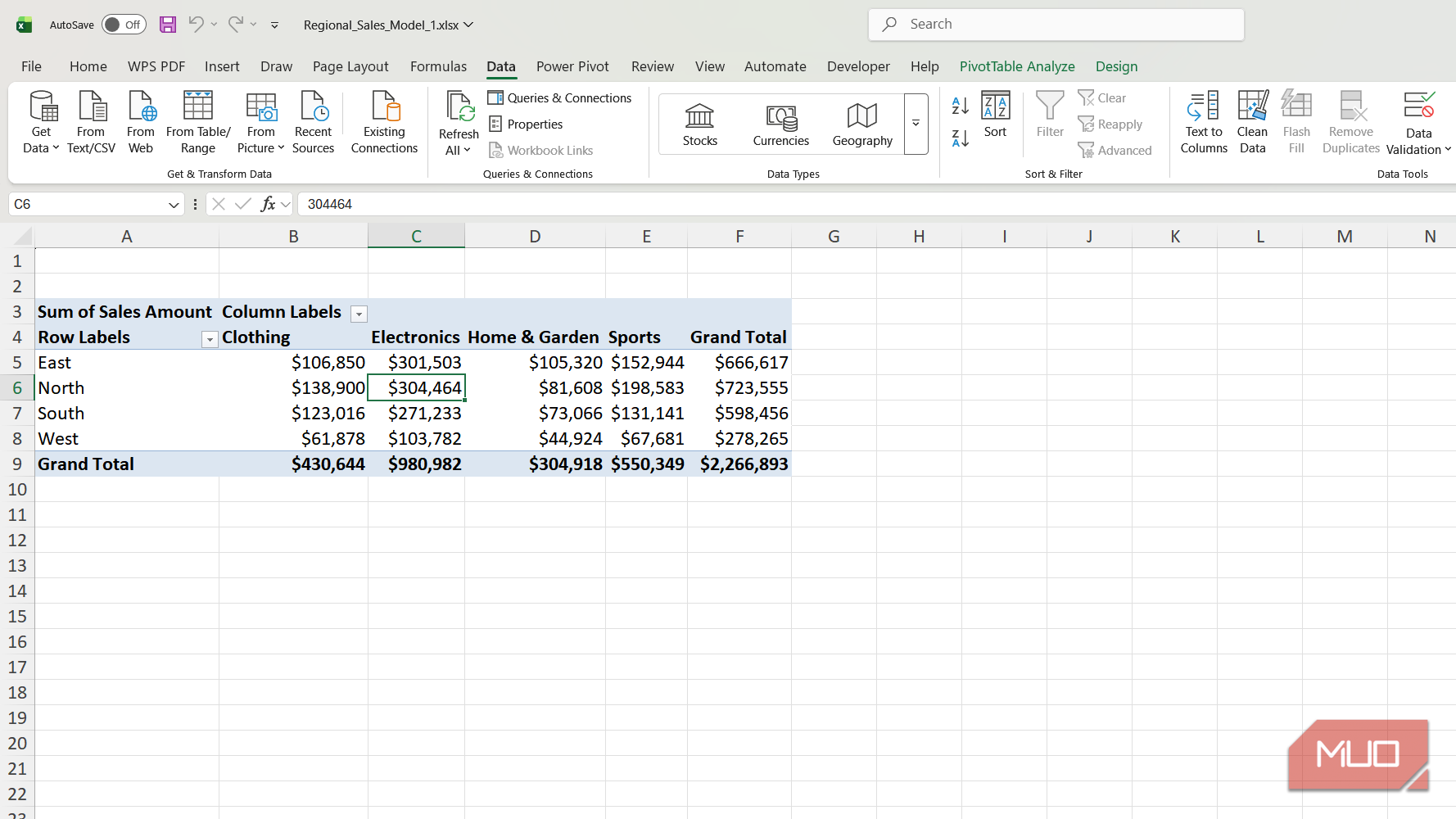 Sum of sales amount PivotTable in Excel with formatted cells.