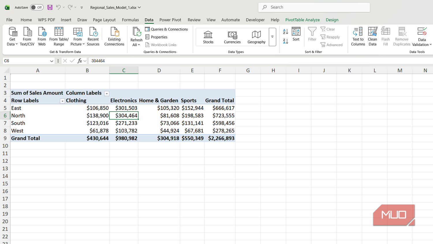 Sum of sales amount PivotTable in Excel with formatted cells.
