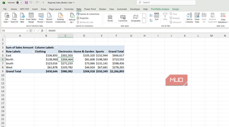 Sum of sales amount PivotTable in Excel with formatted cells.