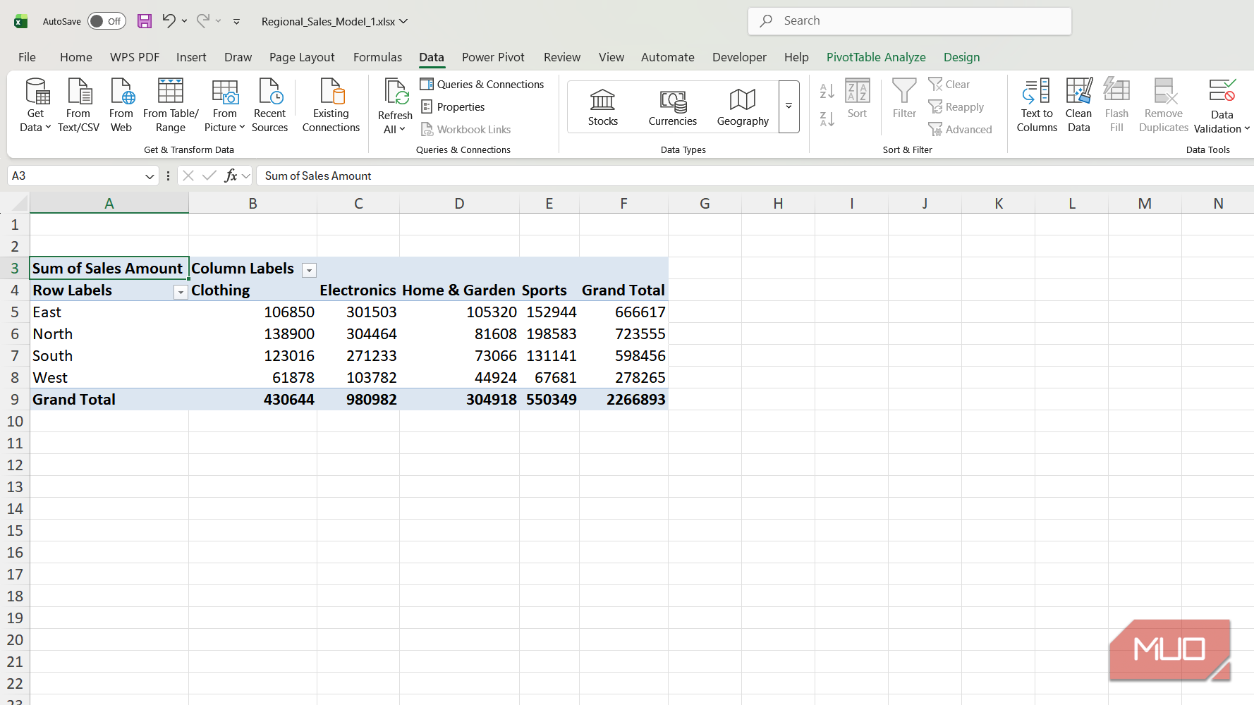 Sum of sales amount PivotTable in Excel.