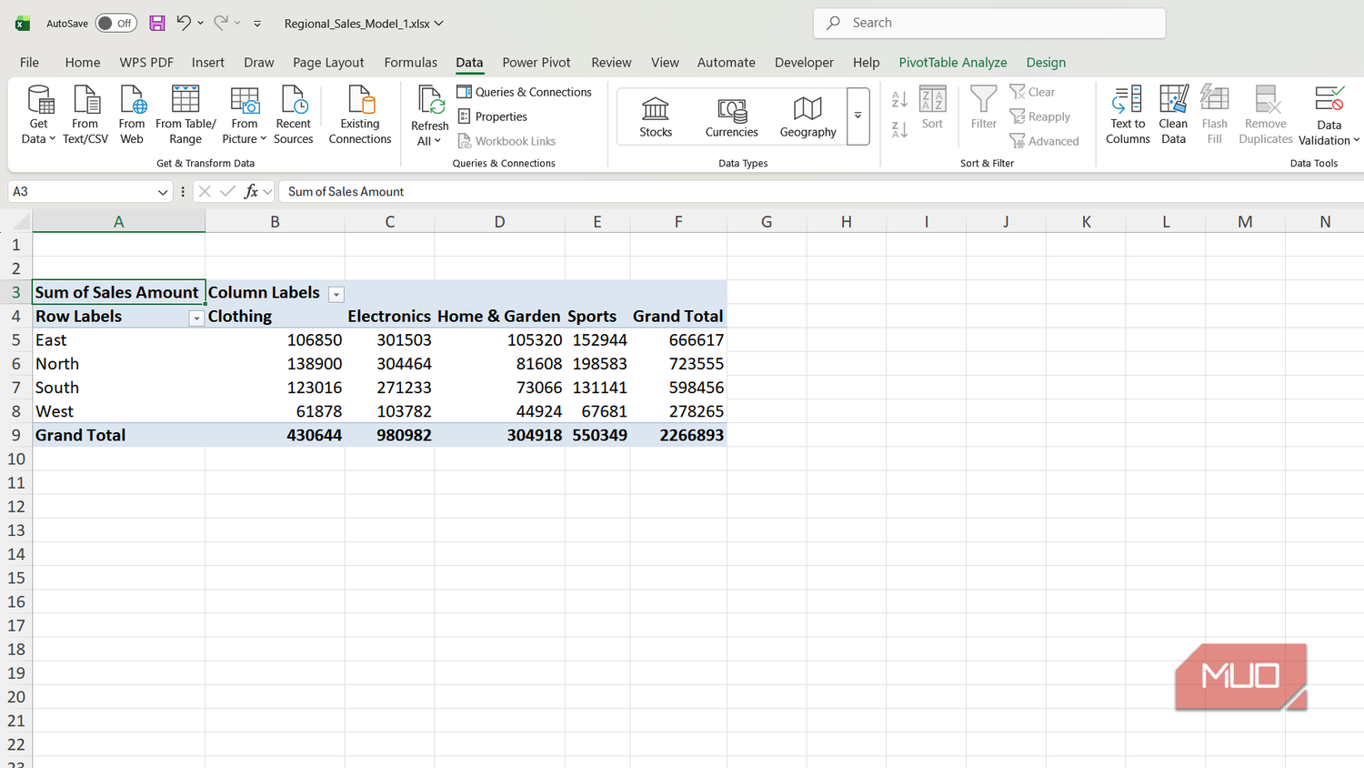Sum of sales amount PivotTable in Excel.