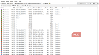 SystemInformer Network view