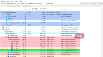 SystemInformer Processes view
