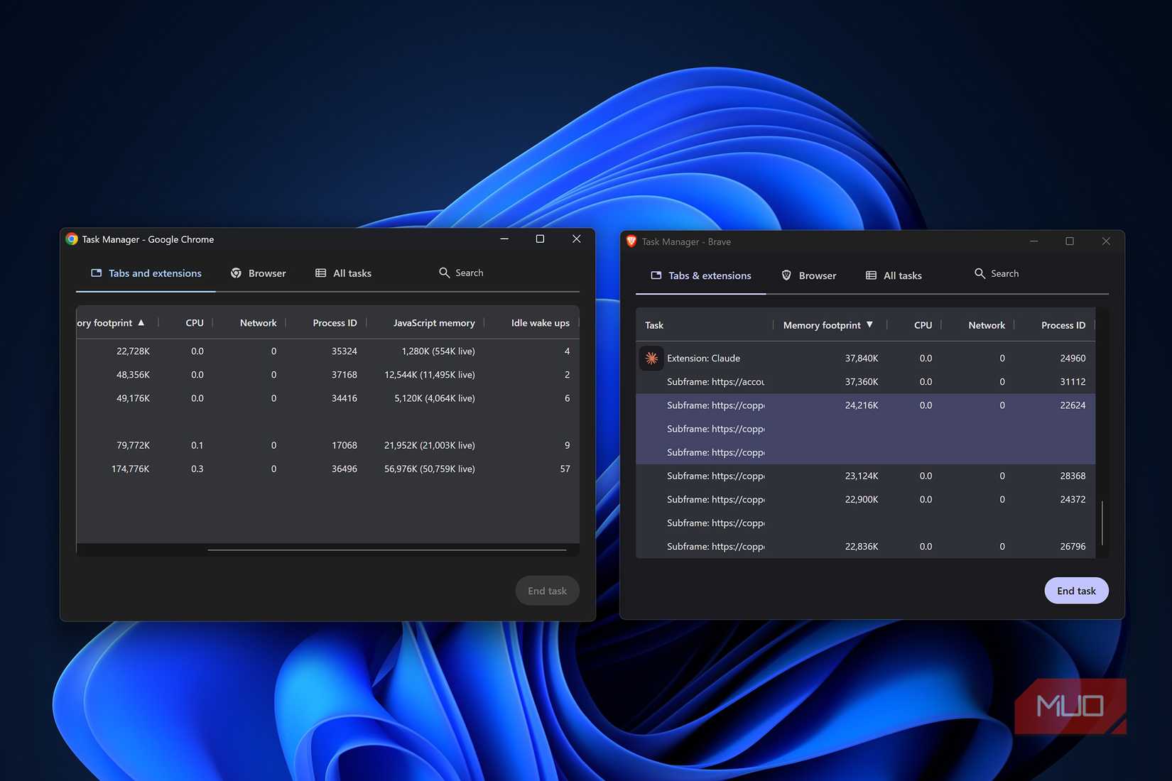 Screenshot of Chrome's task manager