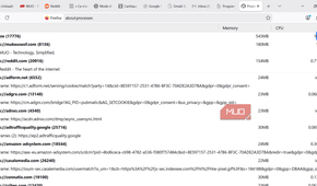 Task Manager on Firefox