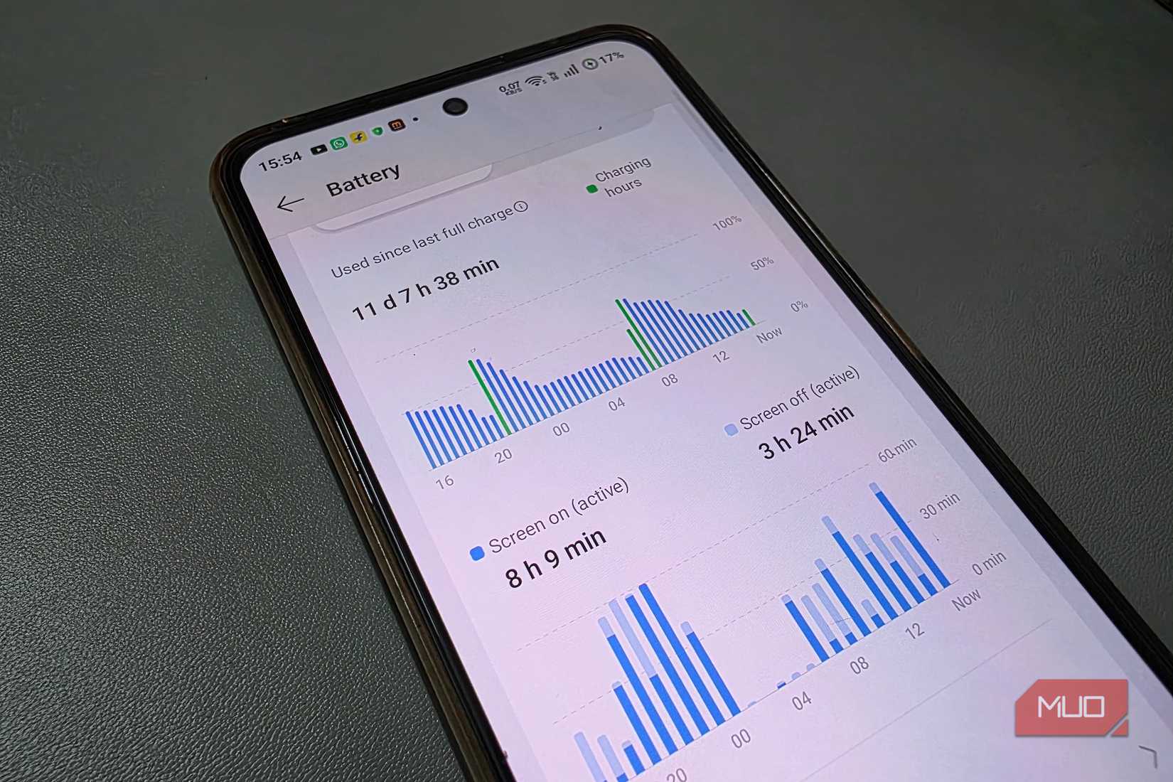 The battery life that flagships can't match