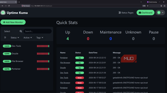 Uptime Kuma dashboard running on HTTP