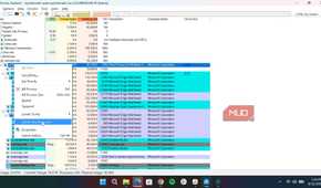 Using VirusTotal in Process Explorer