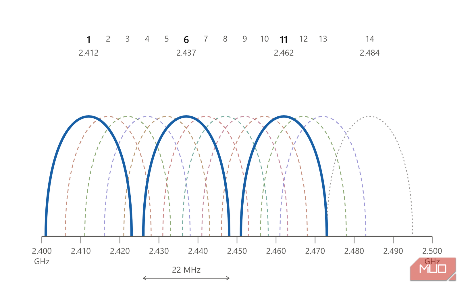wifi_24ghz_channel_overlap_chart.