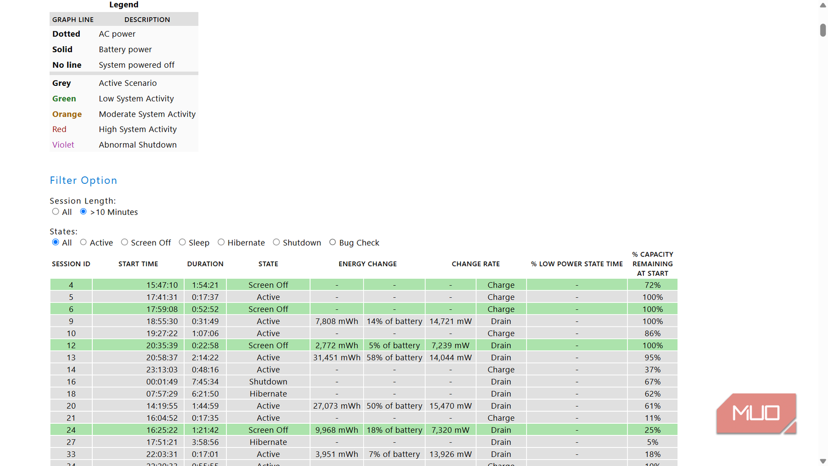 Windows power efficiency battery report table.