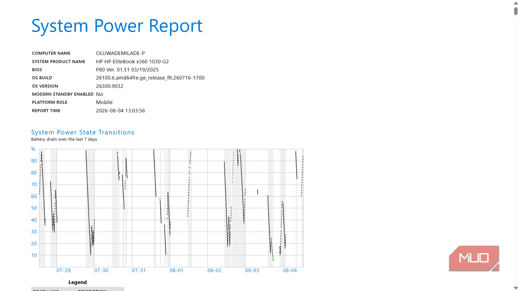 Windows system power report with battery chart.